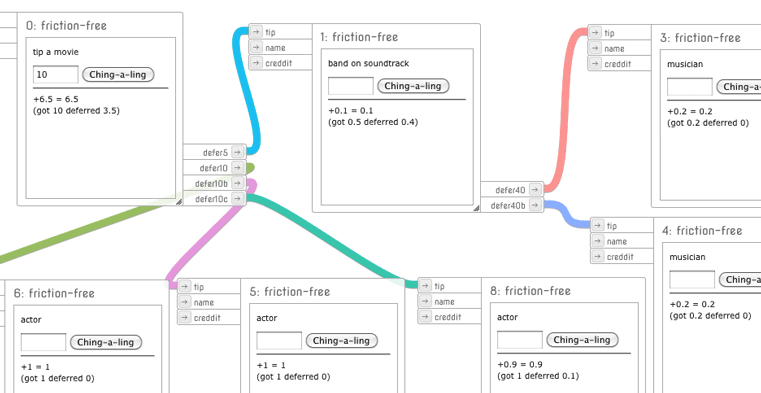 economic model screen shot