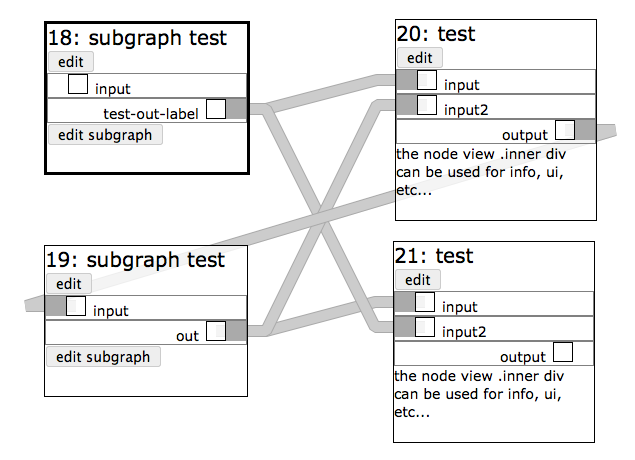 dataflow