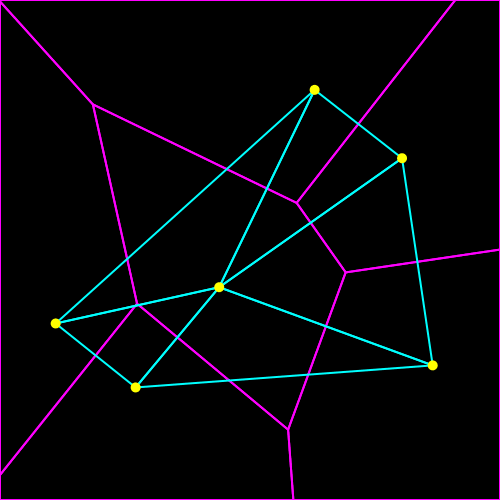 Voronoi and Delaunay