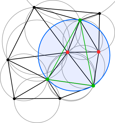 Delaunay wrong example (modified from Wikipedia)